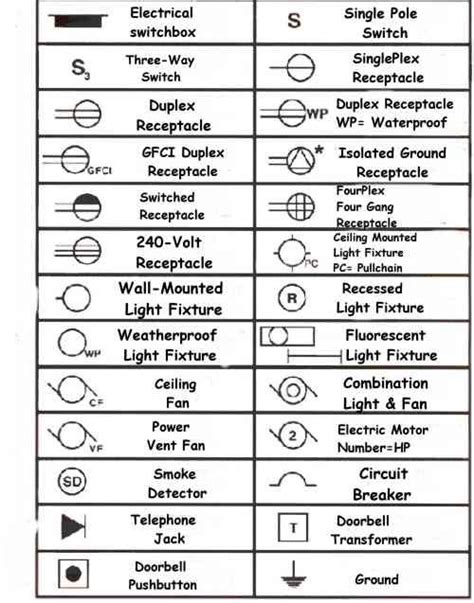 residential electrical blueprint symbols